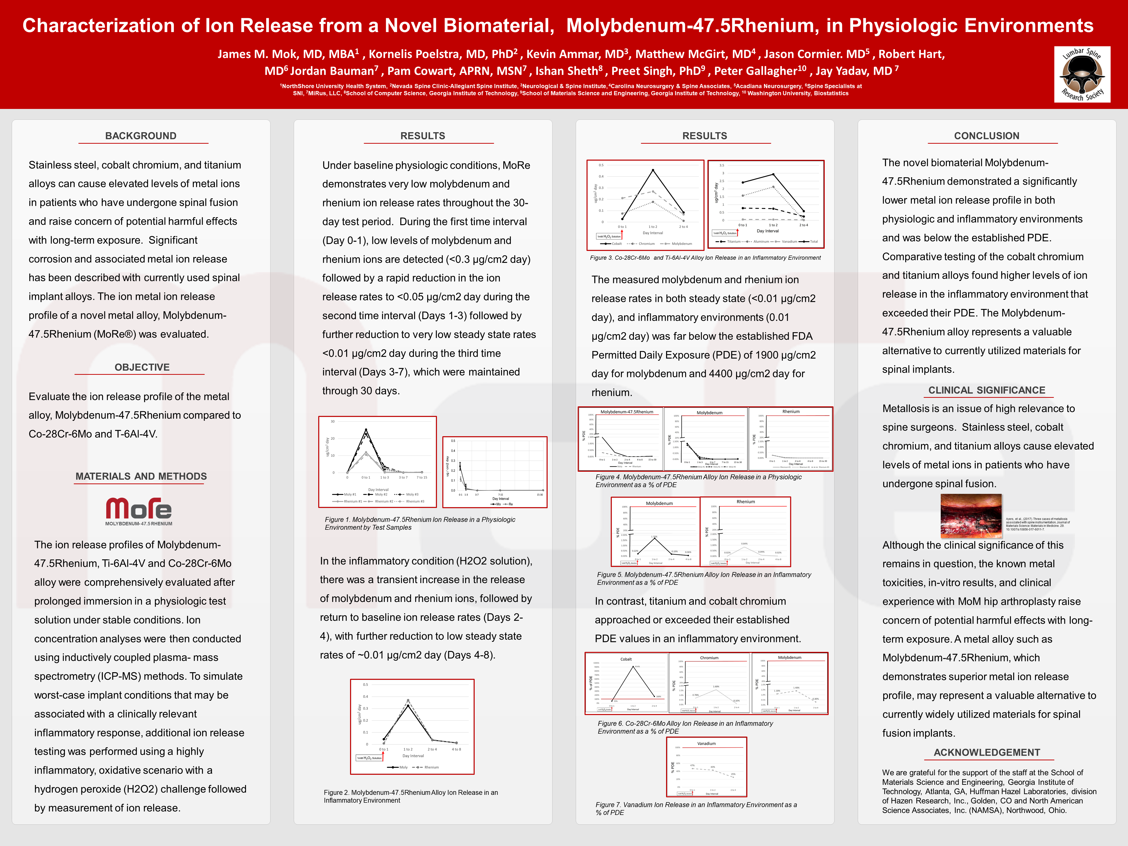 MoRe Ion Release ePoster