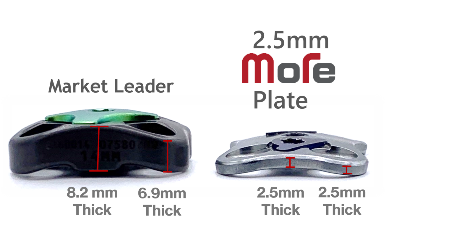 Lumbar Plate Comparisons